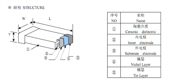 陶瓷电容的结构