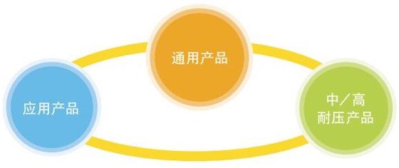 TDK电容分类大全