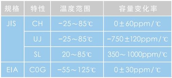 陶瓷电容符号与特性