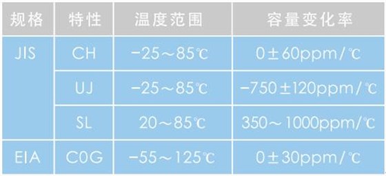 陶瓷电容符号与特性