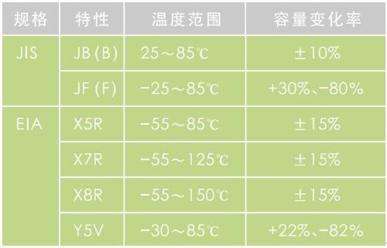 符号与特性