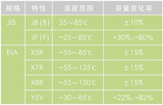 符号与特性