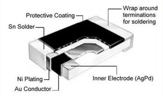 贴片电阻