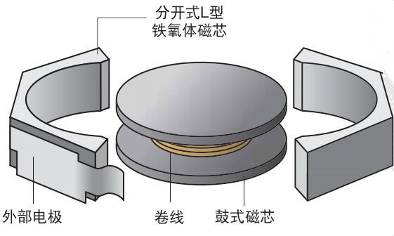 电源电感器