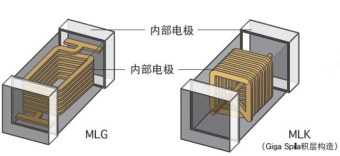 MLCI信号电感器