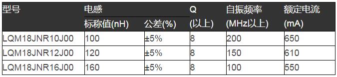 通信片状电感器规格