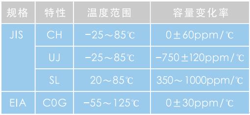 陶瓷电容符号与特性