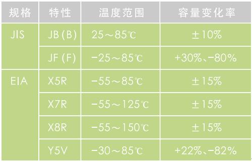 符号与特性