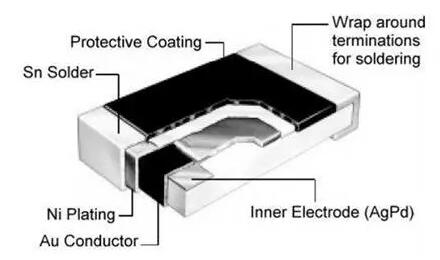 贴片电阻