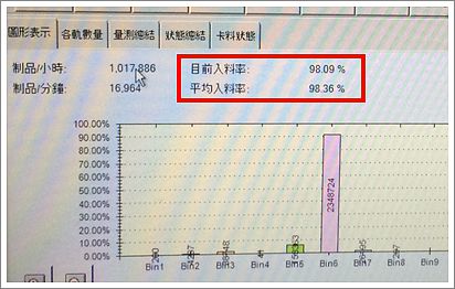 测试盘入料率